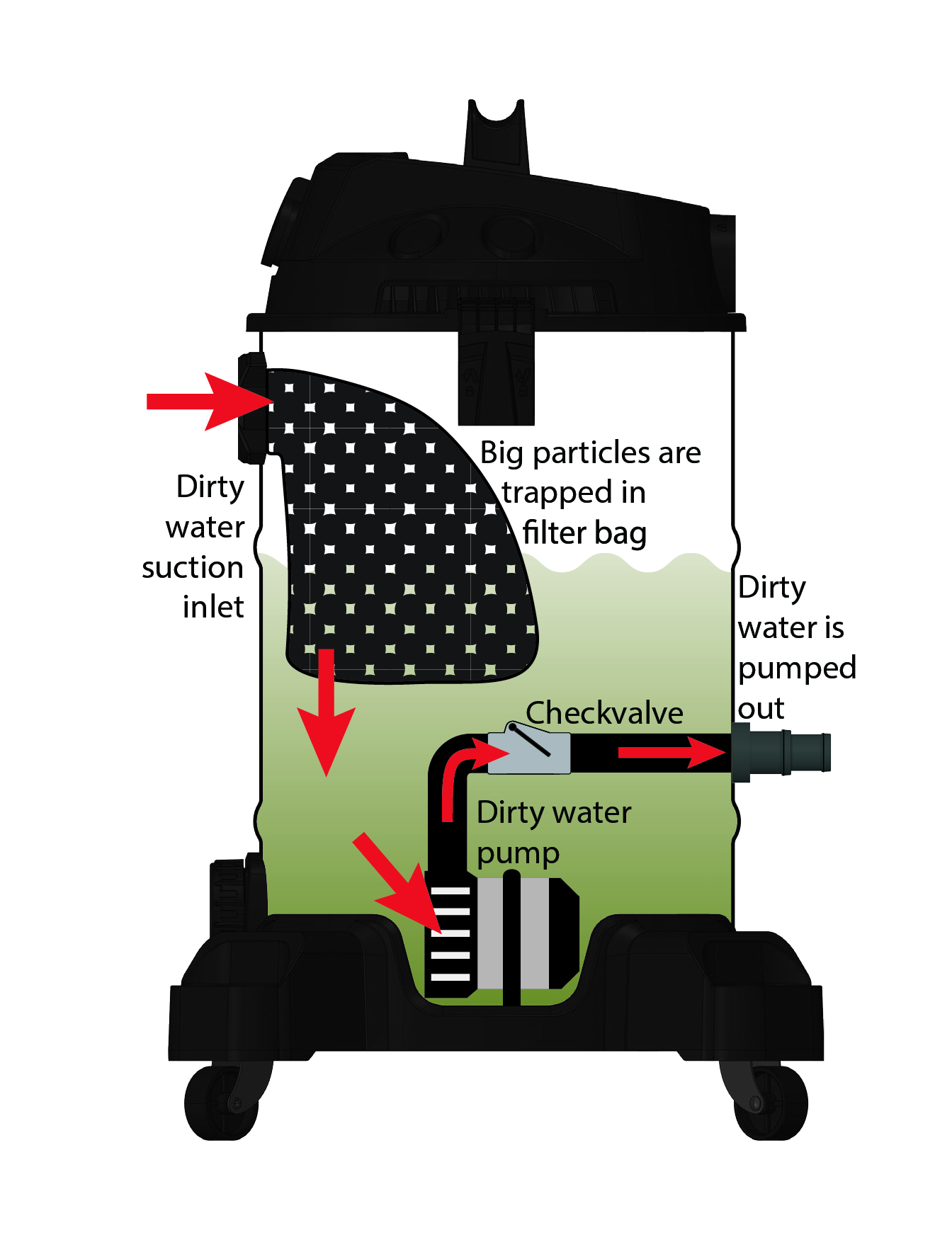 Strahlemann Schlammsauger mit Teichpumpe – 1.200 W, 35 l, Förderhöhe 7 m